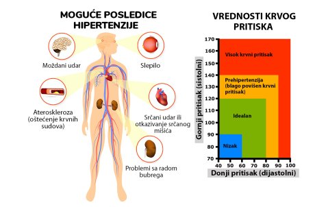 grafika hipertenzija
