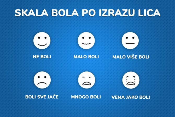 skala bola po izrazu lica