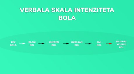 verbalna skala bola