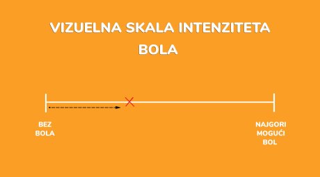 vizuelna skala jačine bola