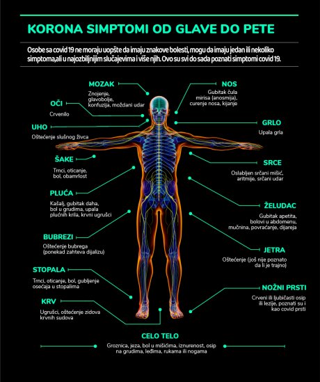 grafika sa korona simptomima
