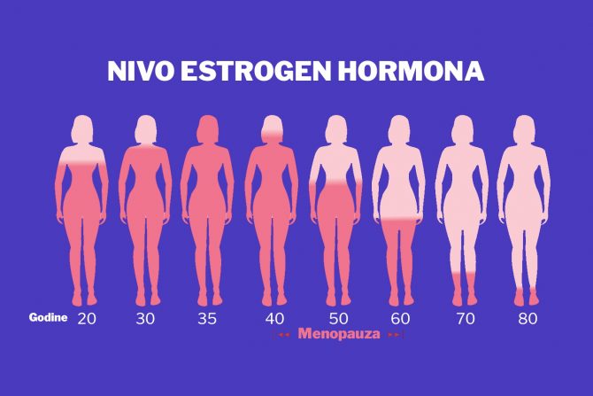 menopauza-hormon estrogen-perimenopauza
