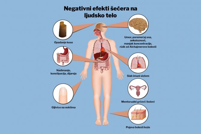 negativni efekti šećera-bolest kože-upalni procesi