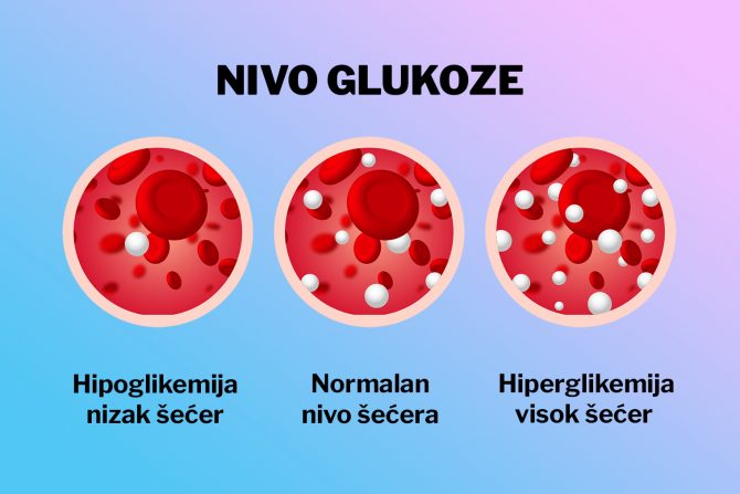 glukoza-dijabetes-šećer i vrućina