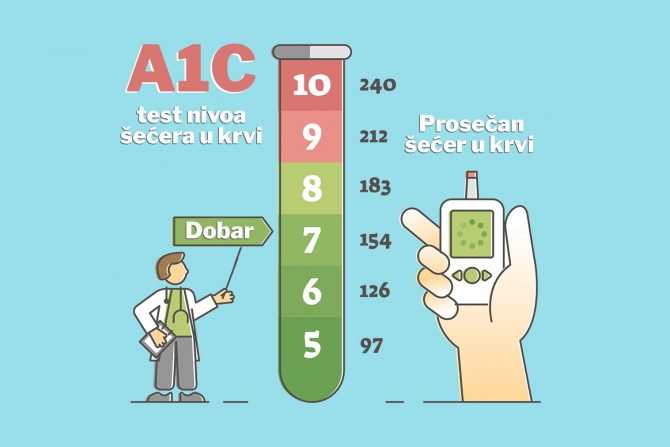 dijabetes- uticaj sna- los san i dijabetes-insulin