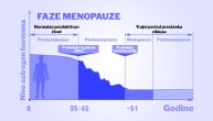 Menopauza pre 40. godine dovodi žene u veći rizik od srčanih oboljenja, navodi nova studija
