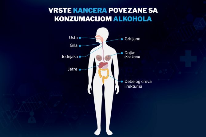 Alkohol, kancer, rak