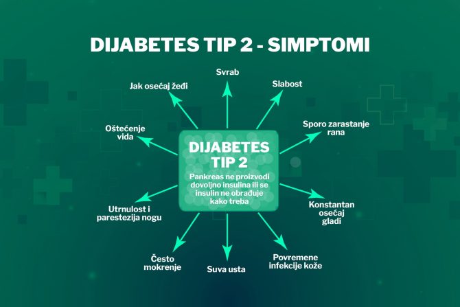 dijabetes tip 2- simptomi- 10 stručnjaka-nedostatak insulina