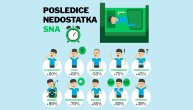 Možemo li da spavamo 4 sata, a probudimo se odmorni i puni energije, kao posle osmočasovnog sna