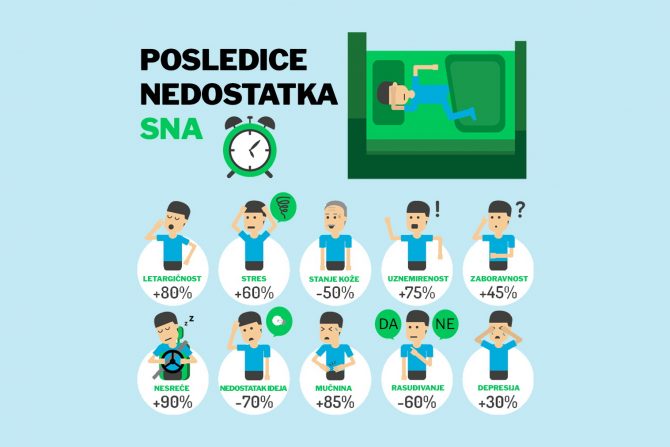 nedostatak sna - koje su posledice