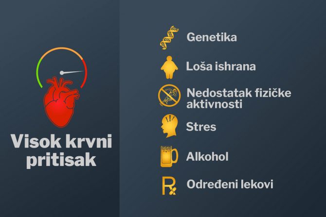 Visok krvni pritisak