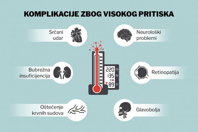 visok krvni pritisak