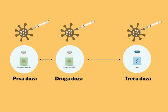 treća doza vakcine