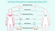 Zarazne bolesti – kako se prenose i šta je najbolja zaštita od njih