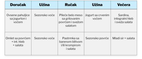 Predlog jelovnika