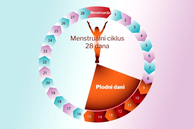 neredovne menstruacije