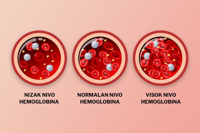 hemoglobin