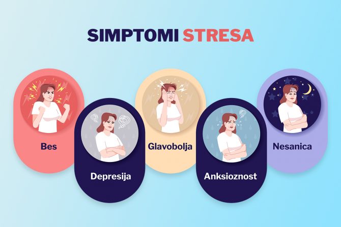 simptomi stresa