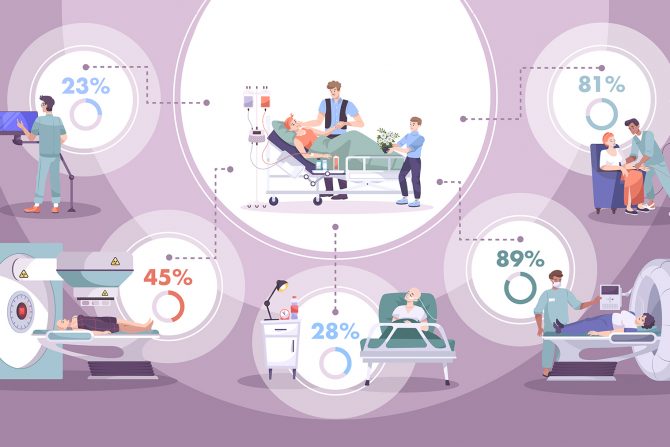 stopa preivljavanja raka