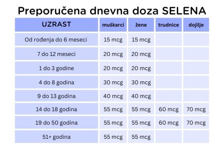 Dnevna doza selena