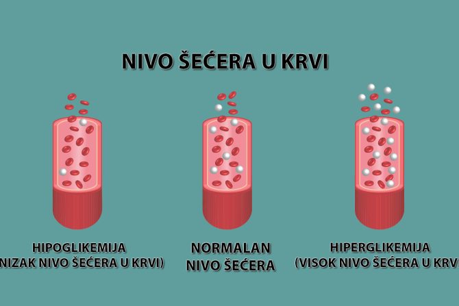 šećer u krvi