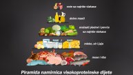 Visokoproteinska dijeta efikasna je za gubitak kilograma i skidanje masnih naslaga, ali nosi i neke opasne zamke